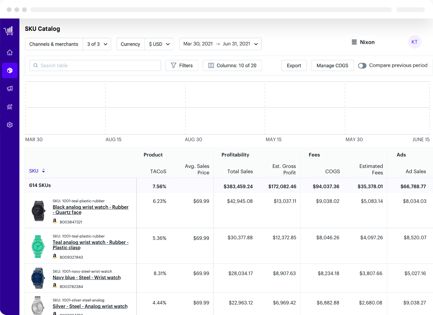 Main Dashboard